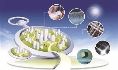 4.5萬(wàn)億新材料產(chǎn)業(yè)市場(chǎng)等待特色小鎮(zhèn)商機(jī)