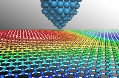 探秘石墨烯:新材料王者,中國石墨烯行業(yè)發(fā)展領(lǐng)先世界