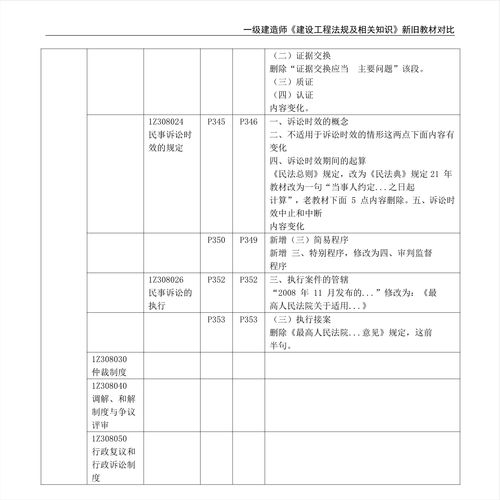 2021年一級建造師 建設工程法規及相關知識 新舊教材對比