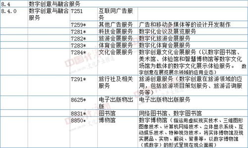 數字創意產業目錄更新 虛擬現實、影視制作等十大領域迎來新機遇