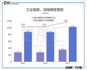 工業(yè)富聯(lián) 估值高歌猛進(jìn)之后，回歸制造本質(zhì)方能填平“預(yù)期之坑”